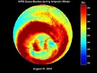 Hole in the ozone layer (Error) - similarity