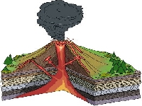Earth blod (Volcano) - similarity