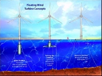 Water Windmills (Pollution) - similarity