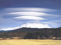 Micro climate (Error) - similarity