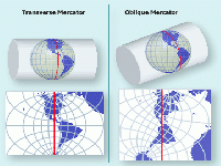 Map projection (Construction) - similarity