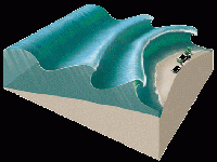 Circular tsunami (Human made) - similarity